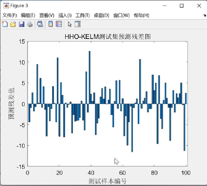 【HHO-KELM预测】基于哈里斯鹰算法优化核极限学习机回归预测研究（Matlab代码实现）