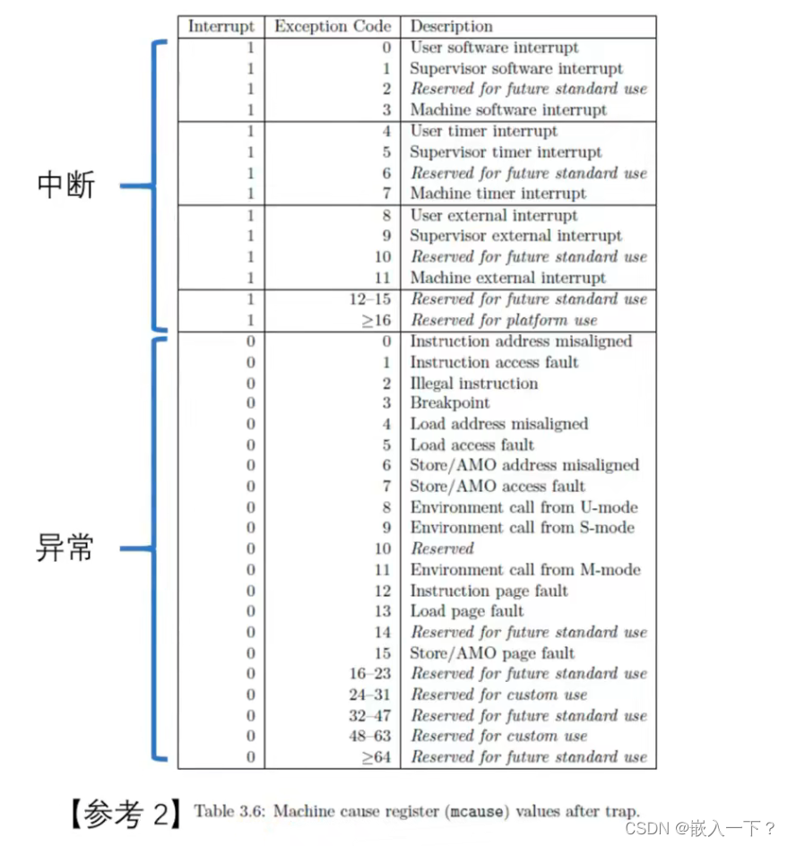 Machine Cause异常流种类