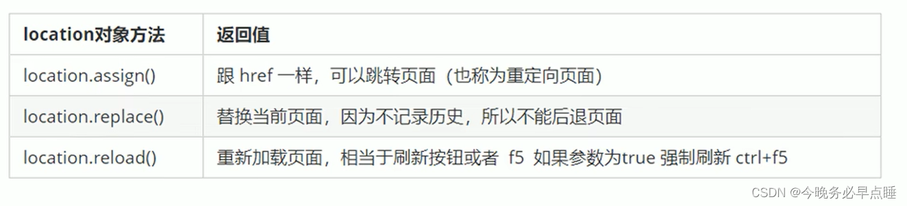 [外链图片转存失败,源站可能有防盗链机制,建议将图片保存下来直接上传(img-HYmAcQ0P-1668340396103)(Typora_image/464.png)]