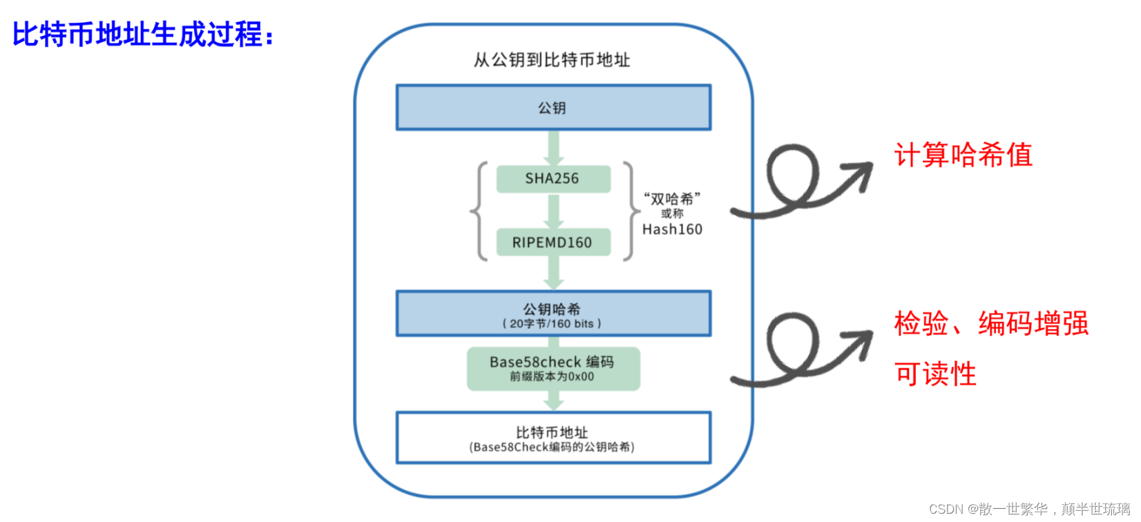 ここに画像の説明を挿入します