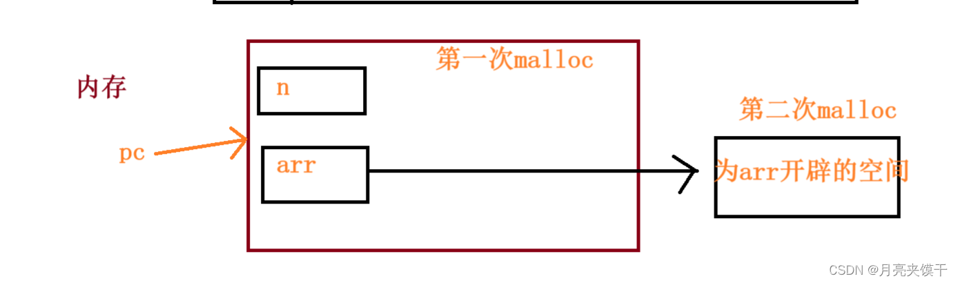 C语言之认识柔性数组（flexible array）