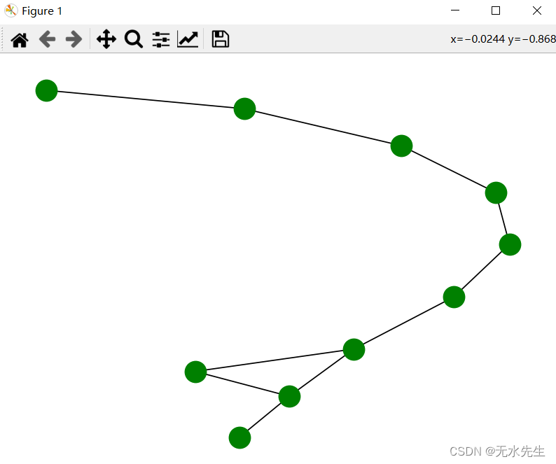 【python视图1】networkx操作Graph图