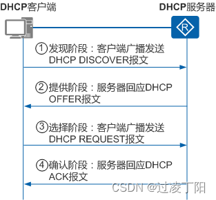 DHCP协议