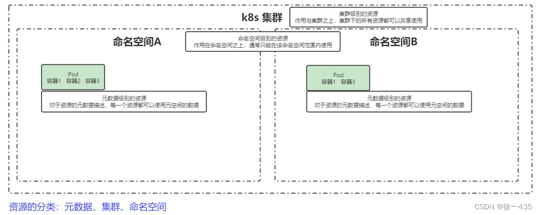 ここに画像の説明を挿入