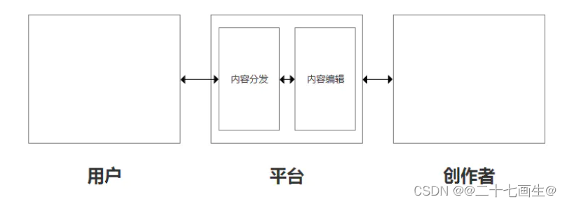 【博学谷学习记录超强总结，用心分享|产品经理基础总结和感悟13】