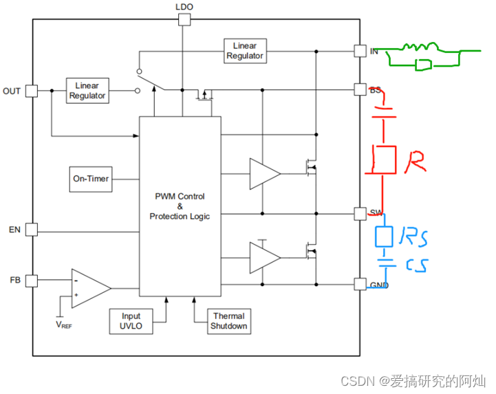 过冲解决方法