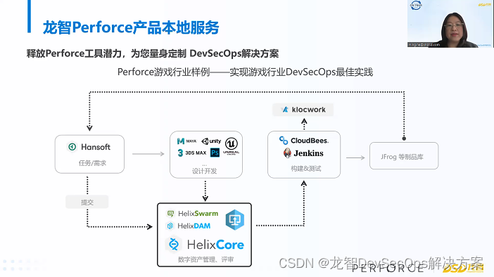 研讨会回顾 | Perforce版本控制工具Helix Core入华十年，携手龙智赋能企业大规模研发