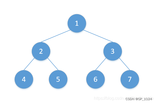 从前序与中序遍历序列构造二叉树（java）