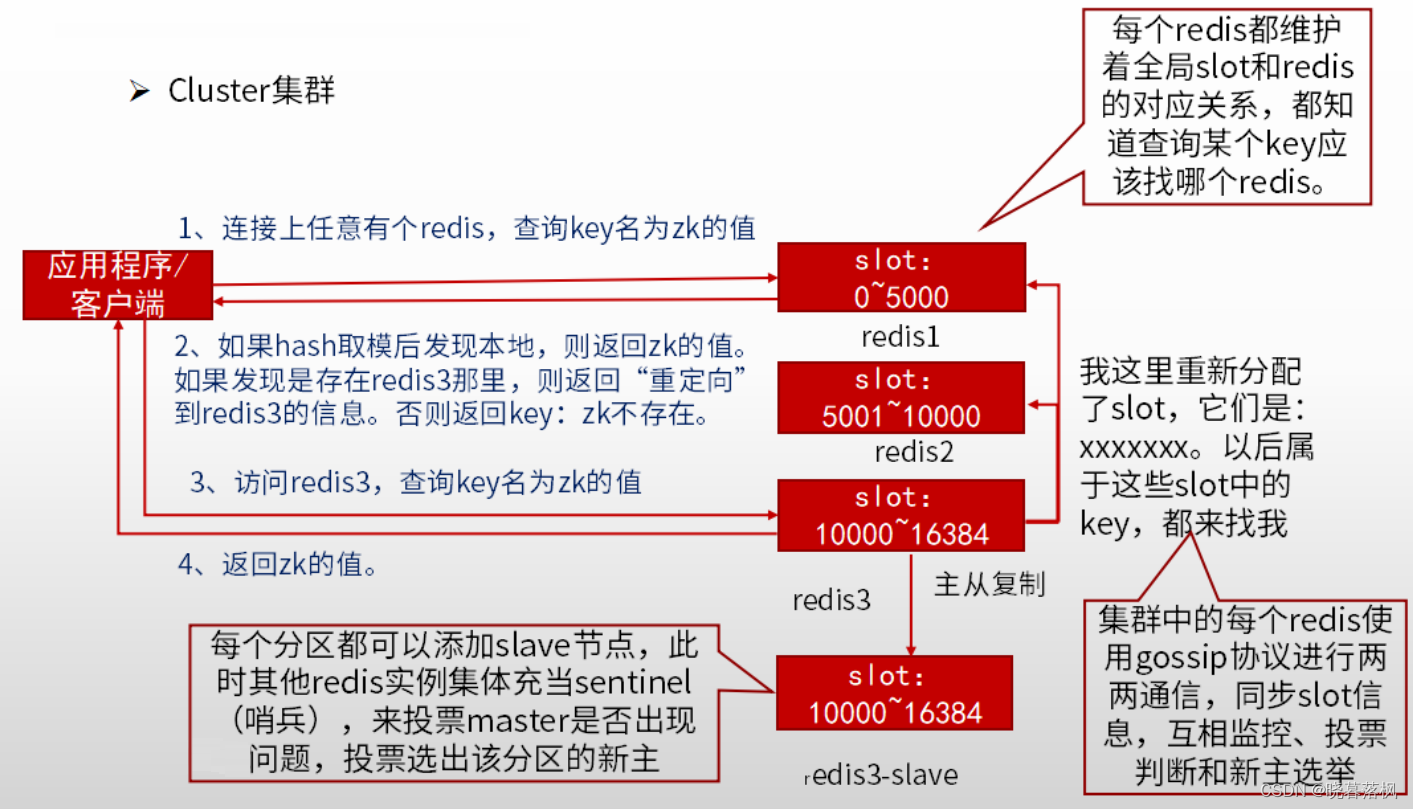 数据库模块