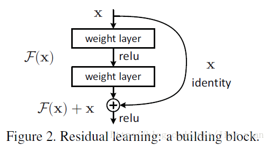 ResnetBlock18_34