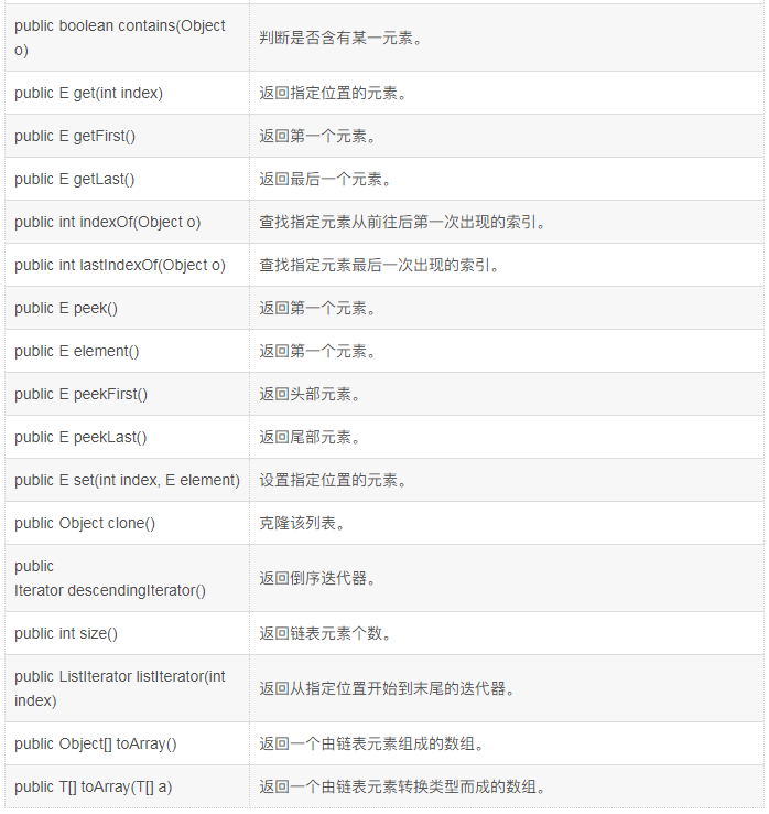 三十二、Java LinkedList