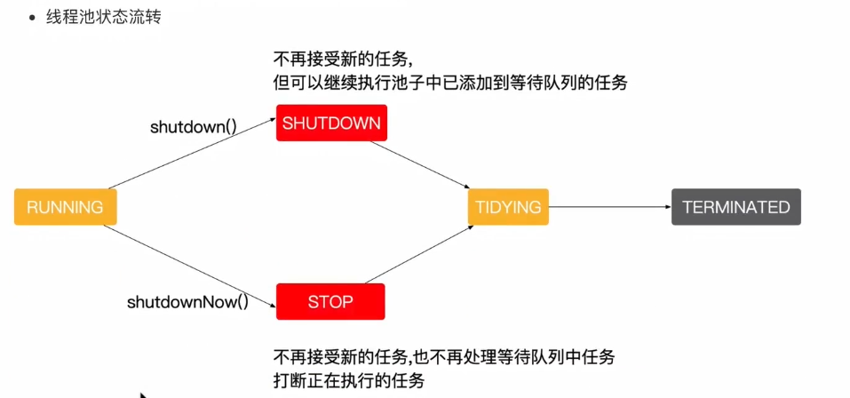 [外链图片转存失败,源站可能有防盗链机制,建议将图片保存下来直接上传(img-IovVtSex-1634264627410)(../../pic/1628176879217.png)]