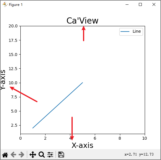 详解 matplotlib.pyplot ，Python 初学者真能看懂