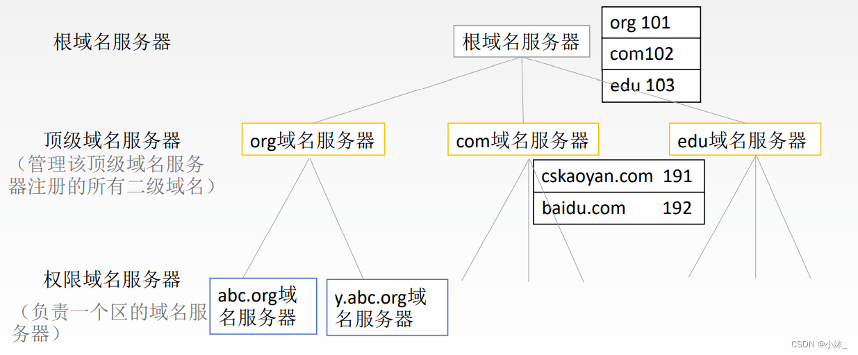 [外链图片转存失败,源站可能有防盗链机制,建议将图片保存下来直接上传(img-f0PFHNWp-1651854284348)(C:\Users\xiaomu\AppData\Roaming\Typora\typora-user-images\1651853361262.png)]