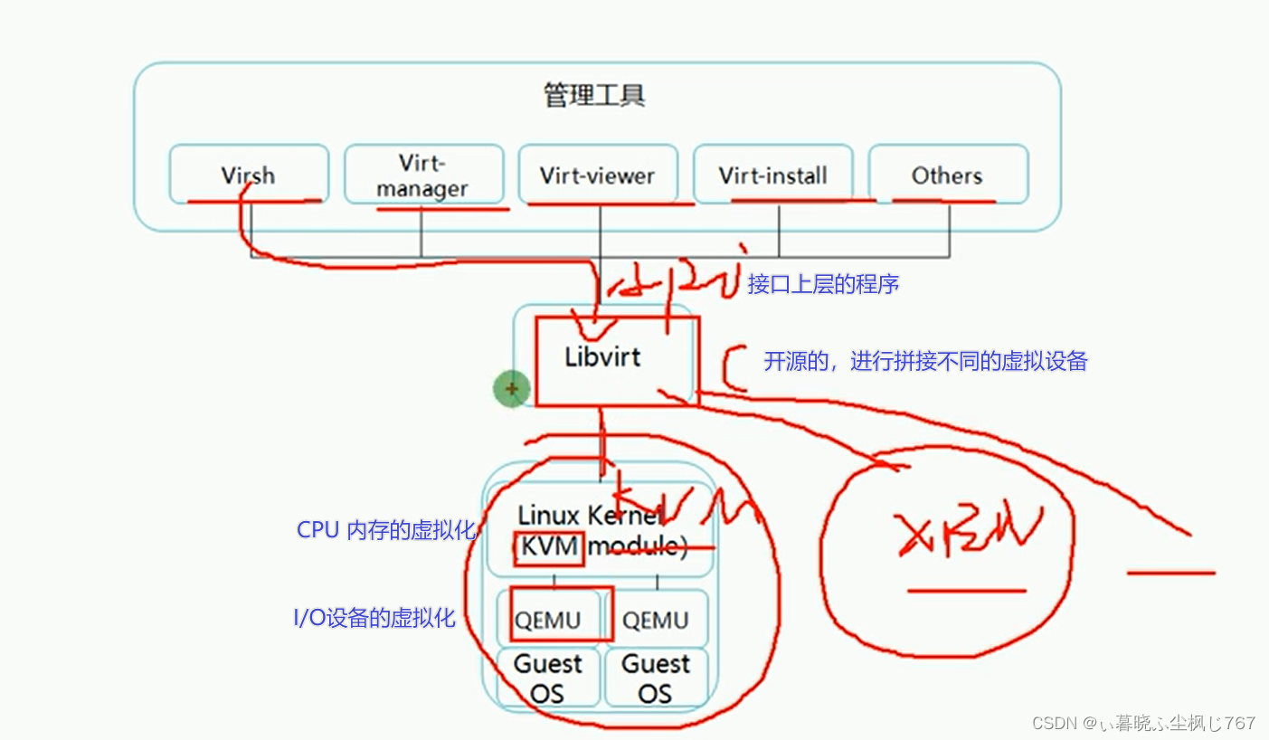 云-计算虚拟化_云计算实现虚拟化-CSDN博客