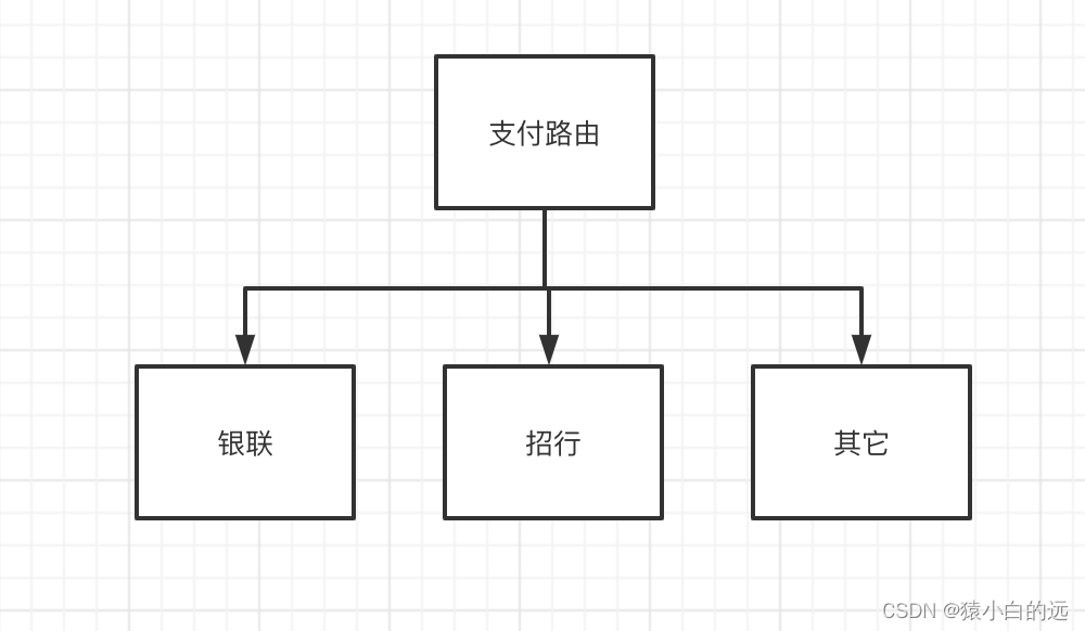 支付路由