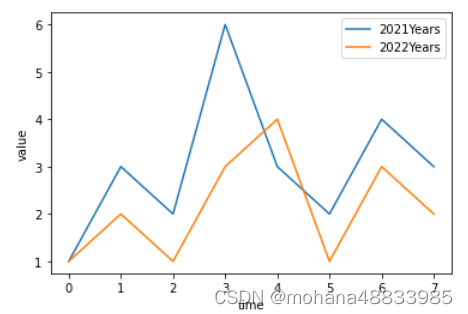 xgboost 为什么拟合残差能获得更好的效果（思考）