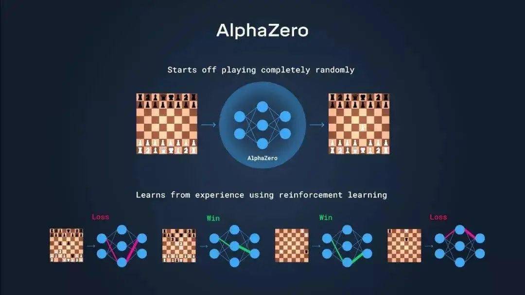 动手实现并行版AlphaZero · hijkzzz/alpha-zero-gomoku Wiki · GitHub