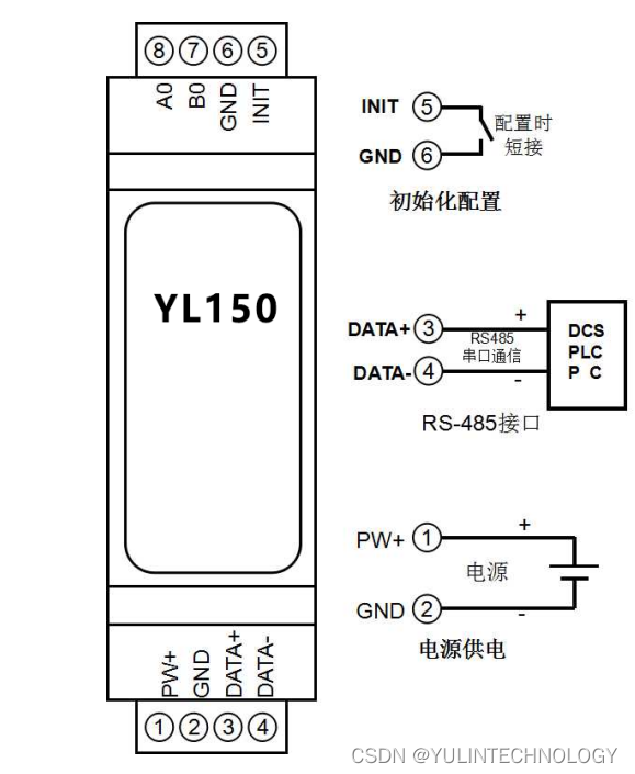 脉冲编码器A、B、Z相正余弦波转换为RS-485输出