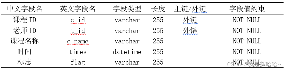 课程表