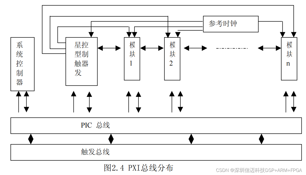 基于labview设备状态监测和故障诊断（一）NI软硬件介绍