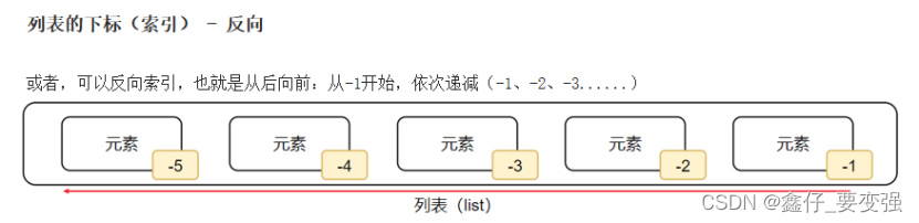 python基础知识笔记