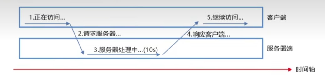 [外链图片转存失败,源站可能有防盗链机制,建议将图片保存下来直接上传(img-eFi5Gr0O-1660126885327)(../../../Pictures/JS/image-20220810145908511.png)]