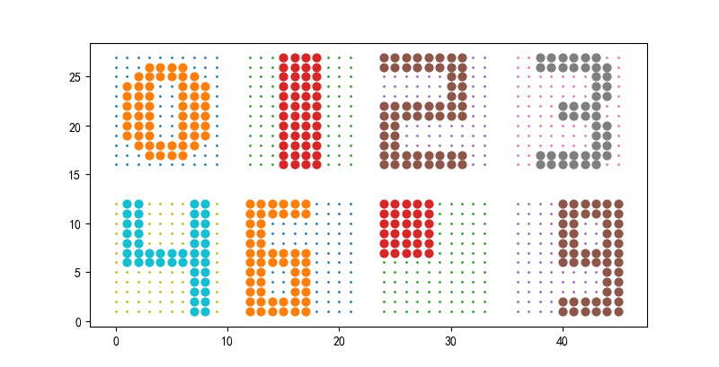 ▲ 图1.2.1 显示八个字符