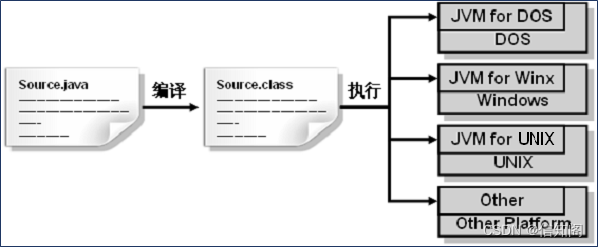 Java程序设计入门教程--Java语言概述