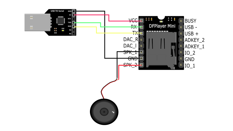 dfplayer mini 播放模块校验码的计算_mini mp3模块串口测试喇叭-CSDN博客