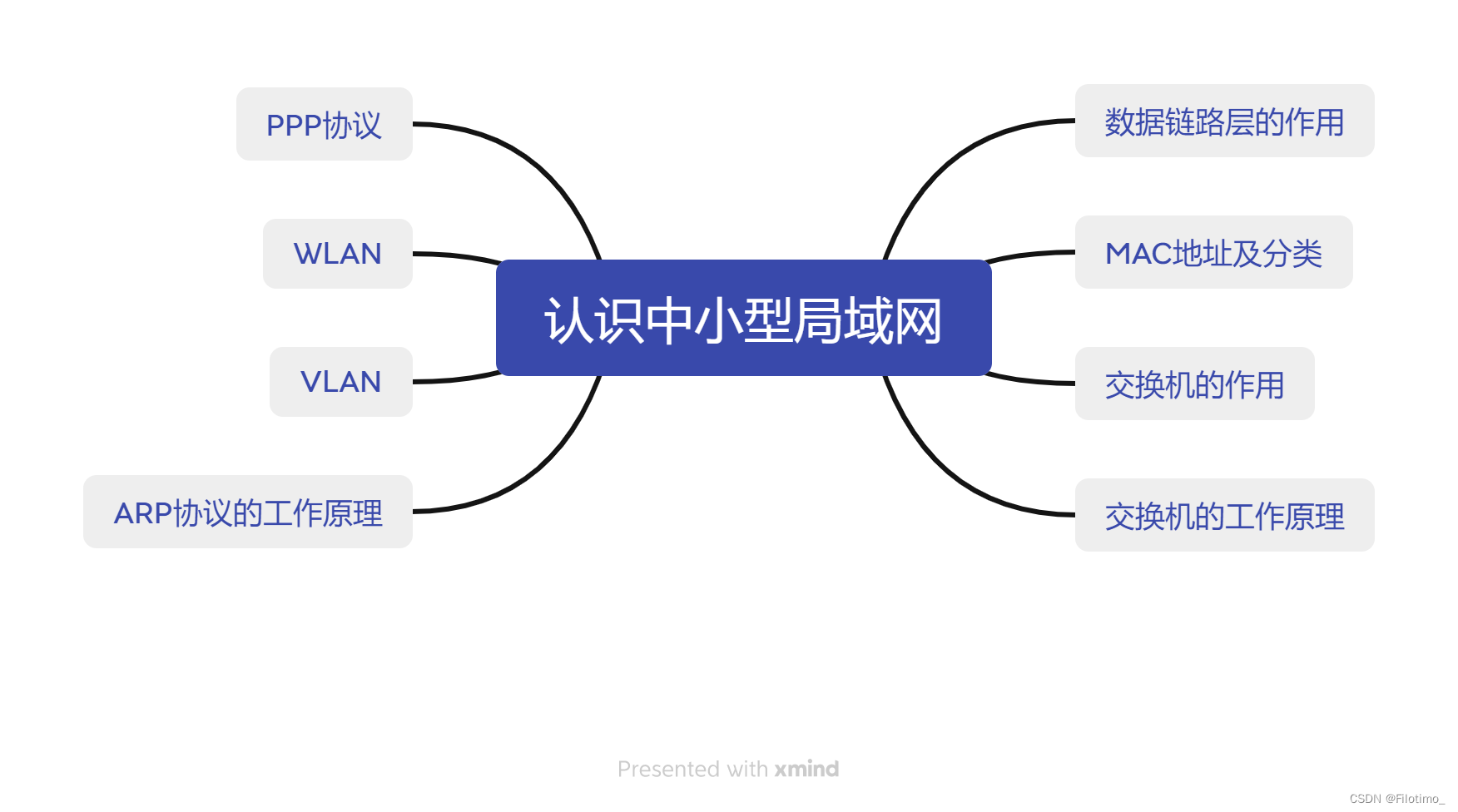 【技能树笔记】网络篇——练习题解析（二）