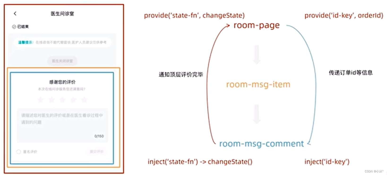 Vue3-provide和inject