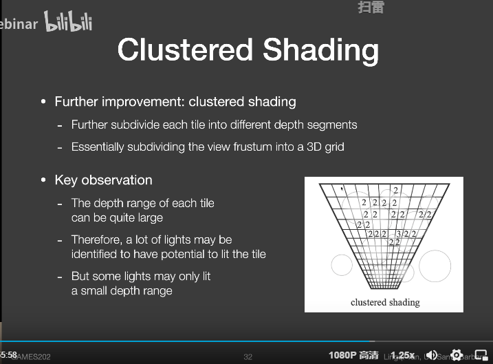 关于延迟渲染 Deferred Shading