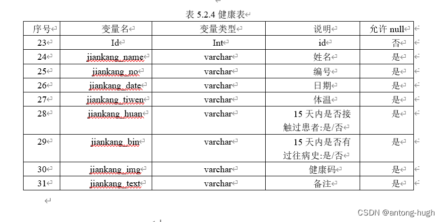 慢慢看