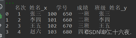 【Python处理EXCEL】基础操作篇3：用Python对Excel表格进行拼接合并