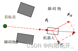 路径规划-人工势场法