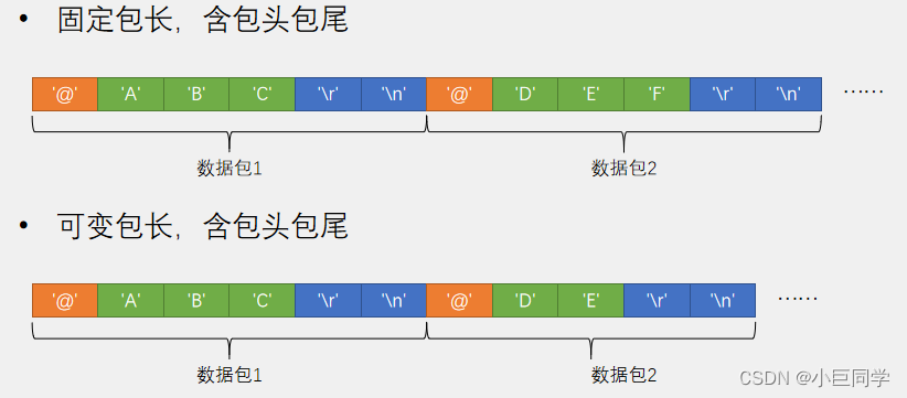 嵌入式学习（3）ADC、DMA、通信方式