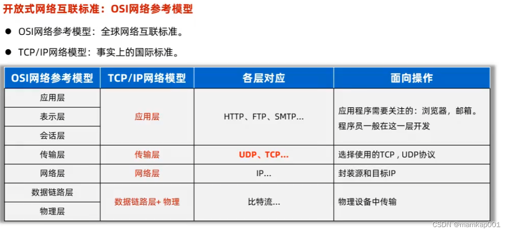 网络通信 三要素