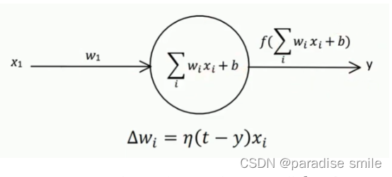 [外链图片转存失败,源站可能有防盗链机制,建议将图片保存下来直接上传(img-ui1hQY0o-1664625594228)(C:\Users\25016\AppData\Roaming\Typora\typora-user-images\image-20220930185351622.png)]