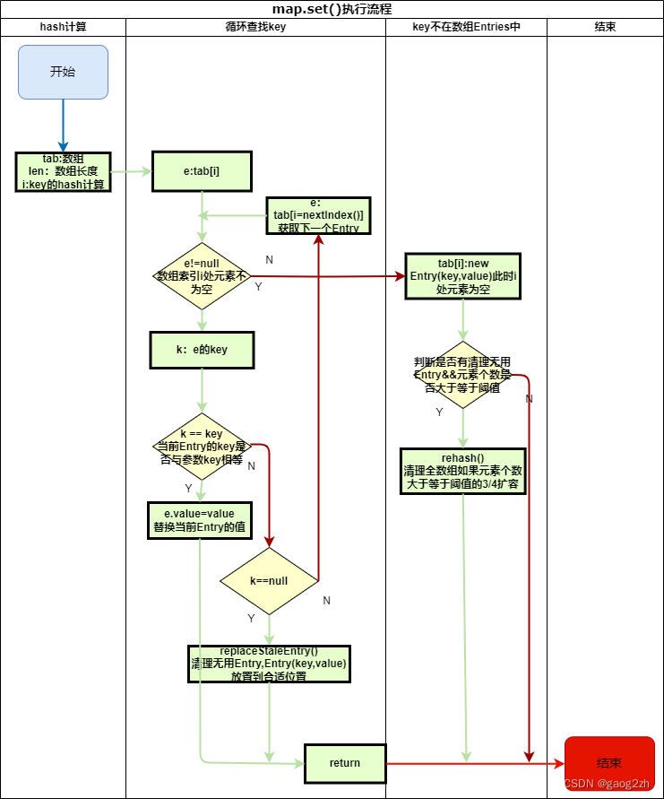 02源码分析-ThreadLocal详解-并发编程(Java)