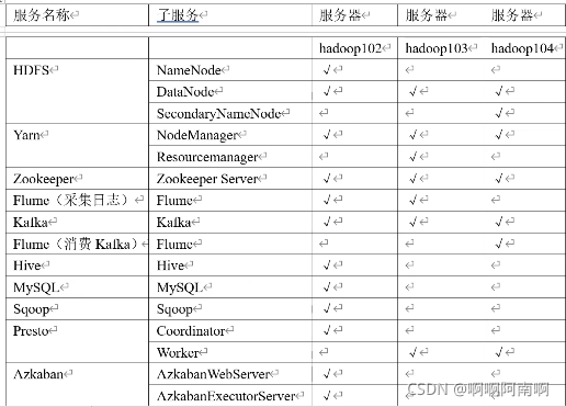 测试集群示例（1）