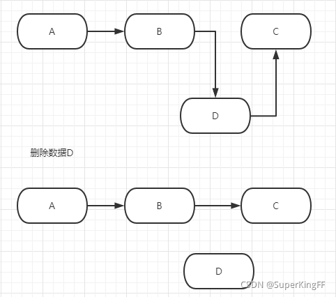 删除数据