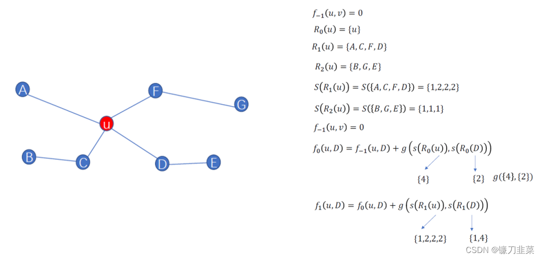 node degree