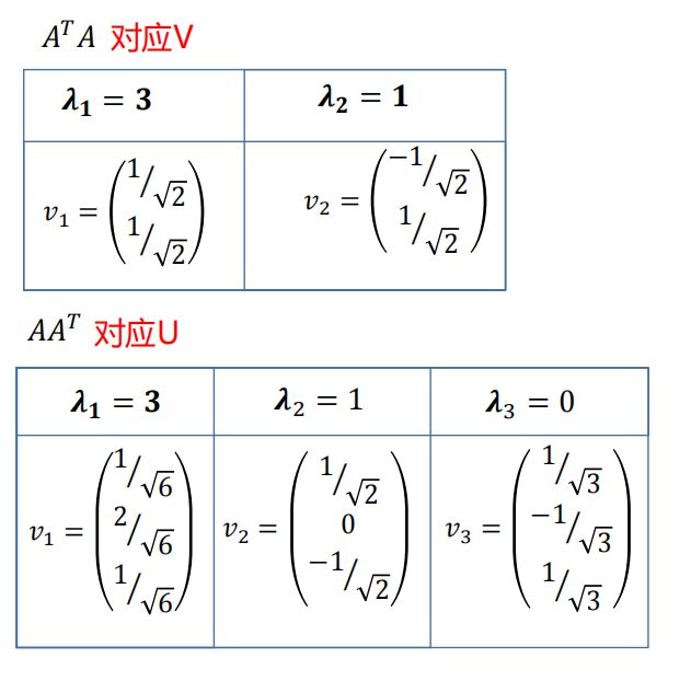 SVD推导:从线性代数到数据分析的关键算法_svd算法的课程报告论文-CSDN博客