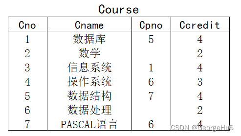 Course表