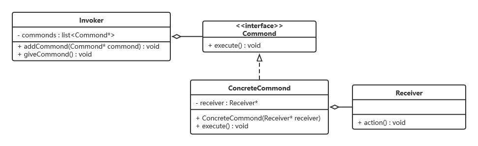 设计模式_17 命令模式（含 UML图 和 C++代码）