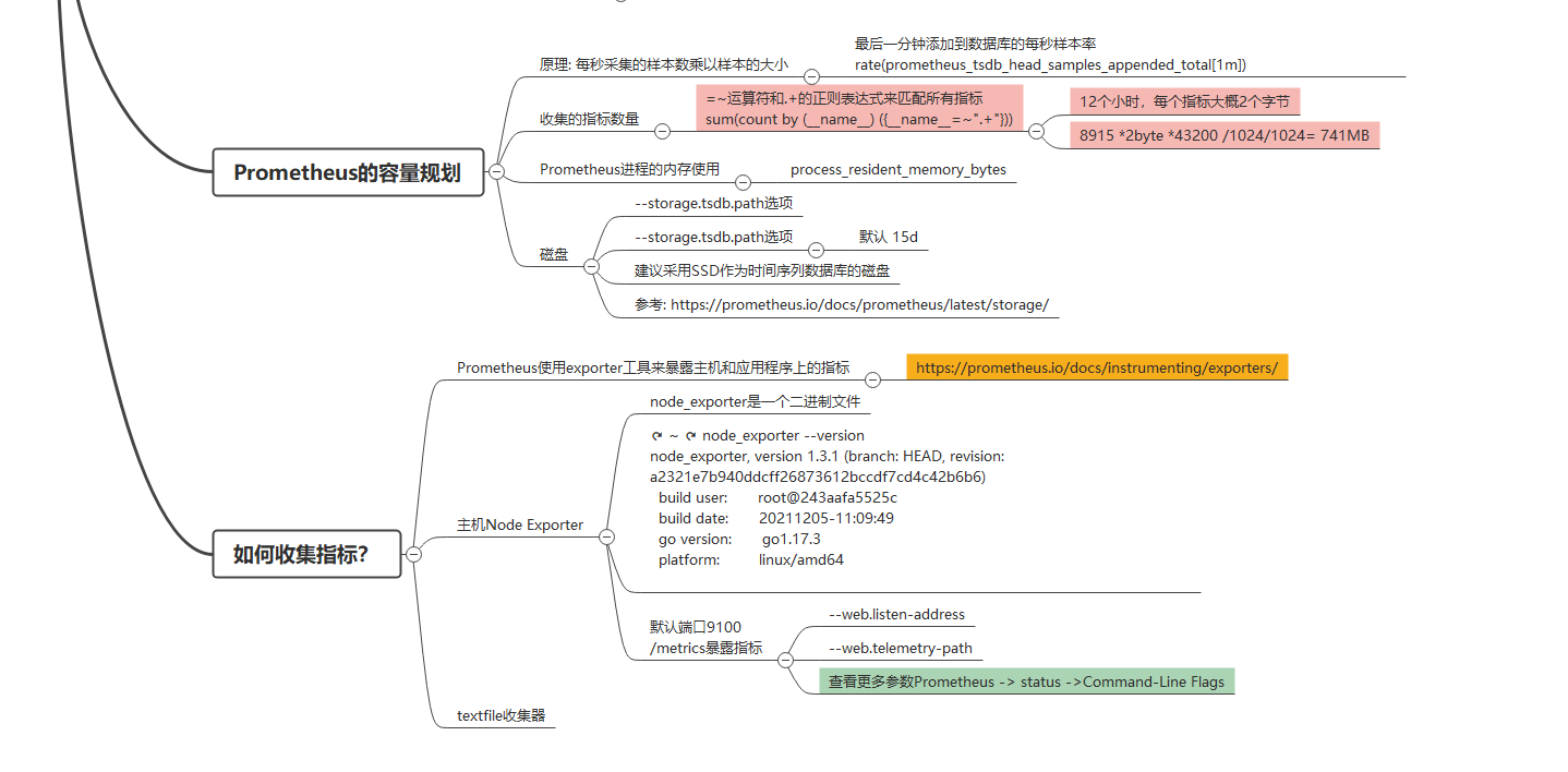 Prometheus 基础知识脑图 && 图例_prometheus 监控思维导图-CSDN博客