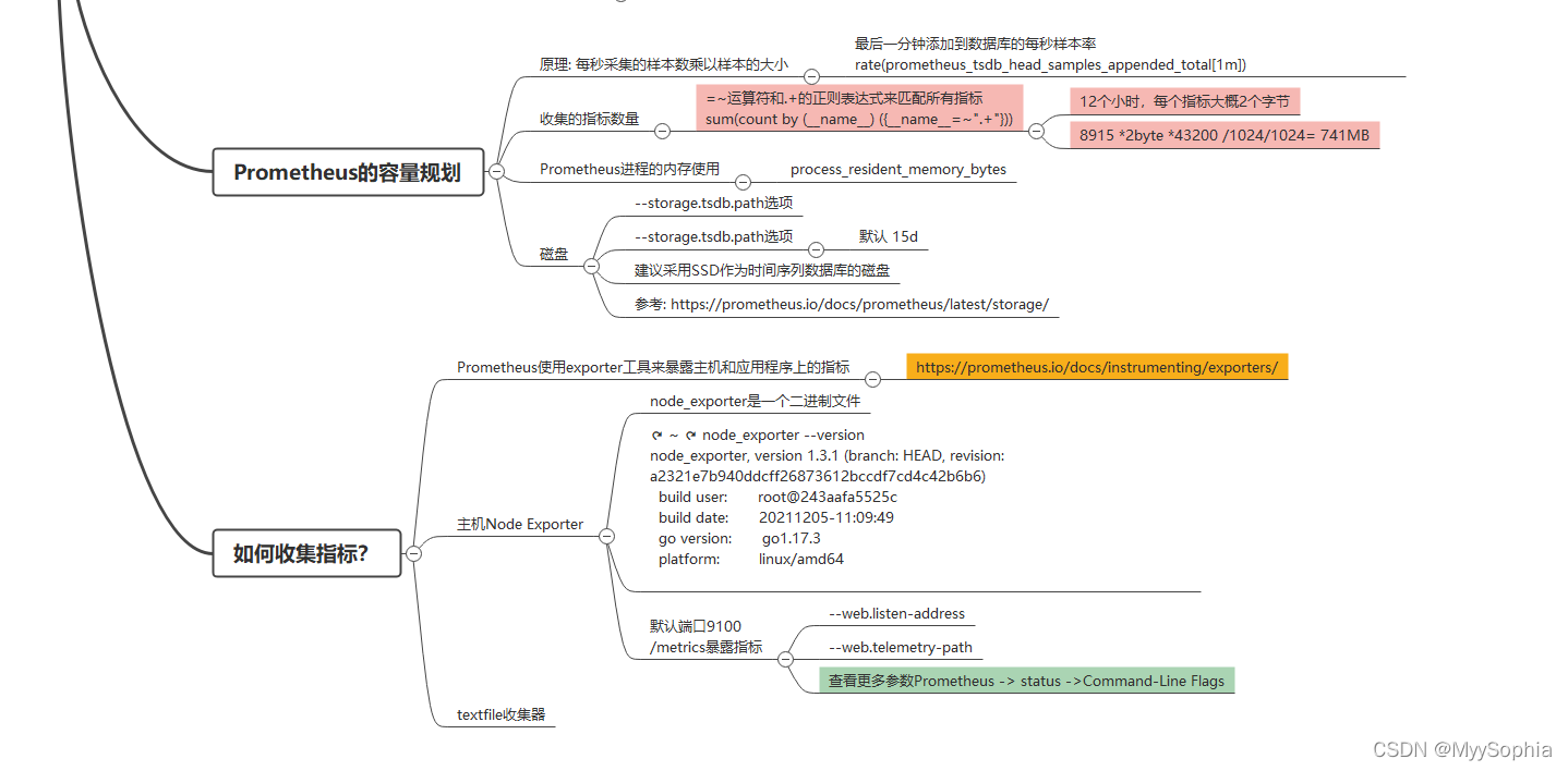 Prometheus 基础知识脑图 && 图例_prometheus 监控思维导图-CSDN博客