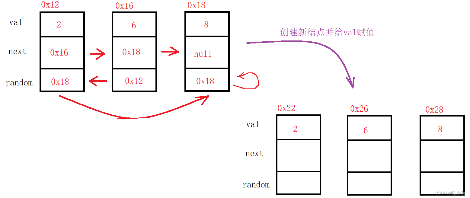 百度电话面试题——复制带随机指针的链表，你学会了吗？