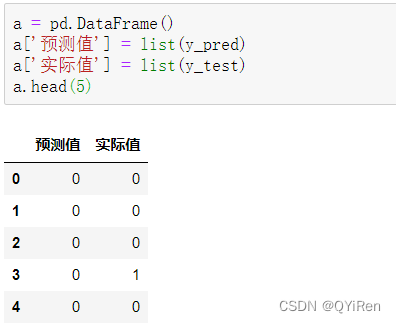 逻辑回归模型及案例（Python）